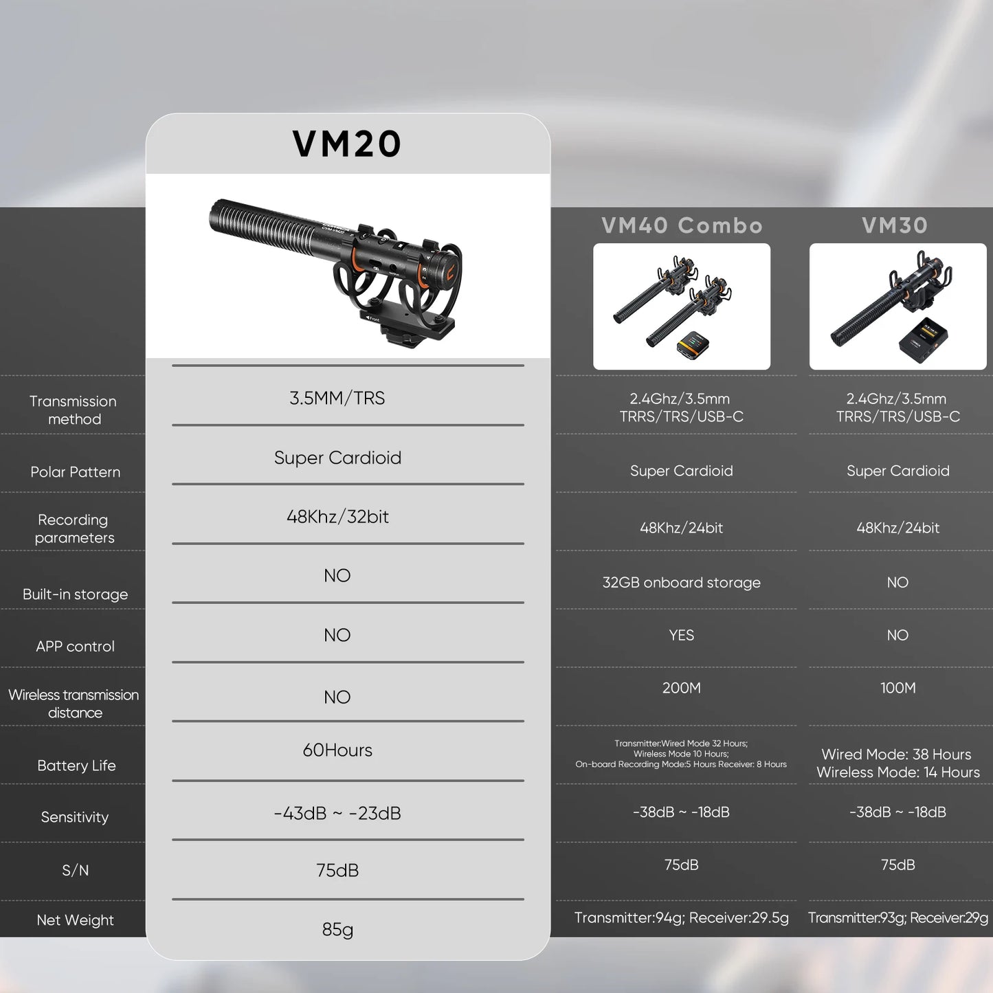 COMICA VM20 Shotgun Microphone, Professional Super Cardioid Microphone with Shock Mount, Camera Microphone For Video Record